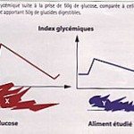 Les pâtes font-elles grossir ? Les pâtes font-elles grossir ?
